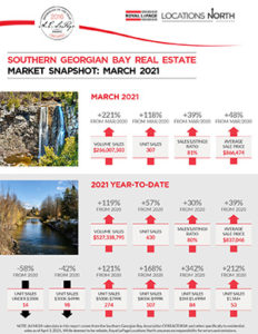 SGB Market Statistics